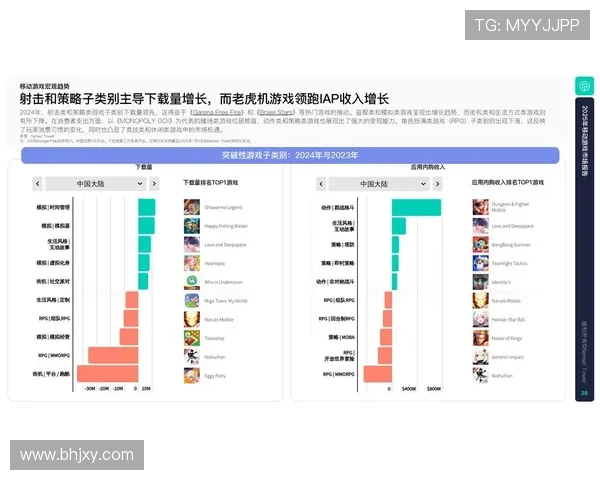 《2025年全球电竞赛事发展趋势分析与热门游戏项目前瞻》